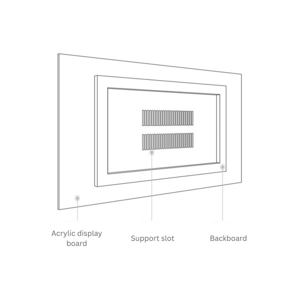 Diagram of a aluminum display board with aluminum backboard, support slot, and backboard labels.